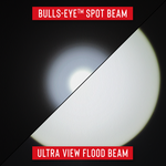 XP11R- Coast Rechargeable Pure Beam Focusing LED Torch- 2100 Lumens on Turbo Mode